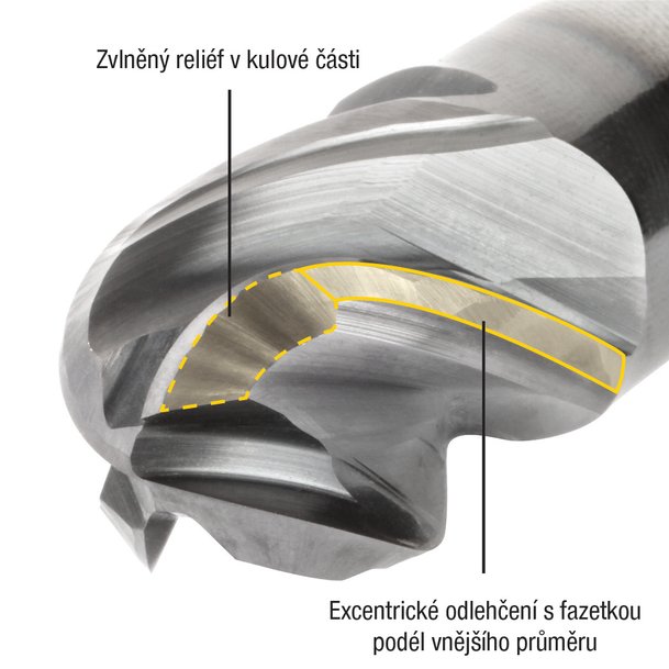 Kennmetal uvádí kulovou stopkovou frézu HARVITM I TE